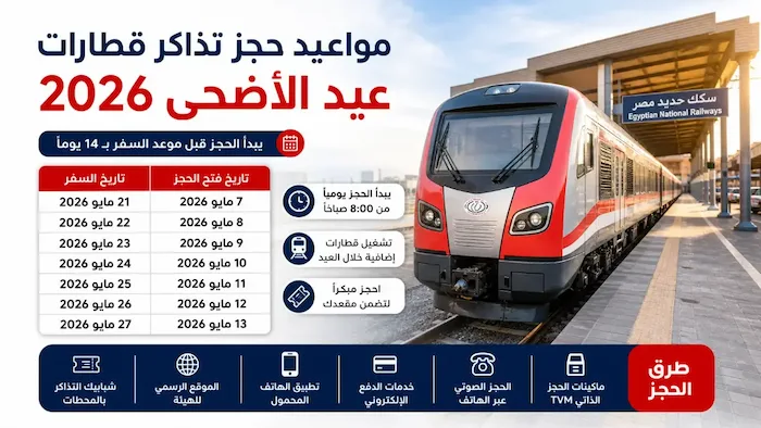 مواعيد حجز تذاكر قطارات عيد الأضحى 2026 .. جدول الحجز الرسمي وطرق الحجز أونلاين